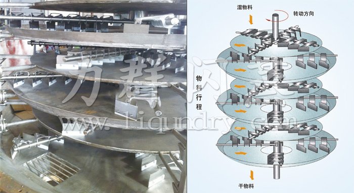 盤式連續(xù)干燥機