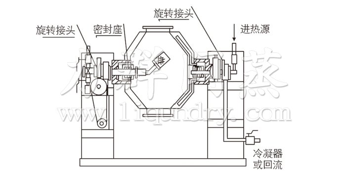 雙錐回轉(zhuǎn)真空干燥機(jī)結(jié)構(gòu)示意圖